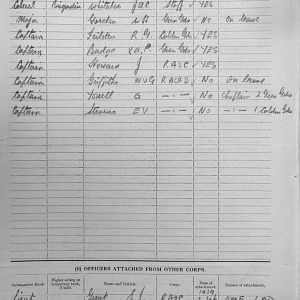 January 1940 War Diary, 7 Guards Brigade, Headquarters