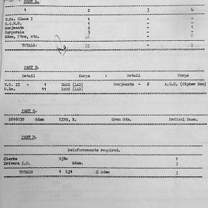 February 1940 War Diary, 7 Guards Brigade, Headquarters