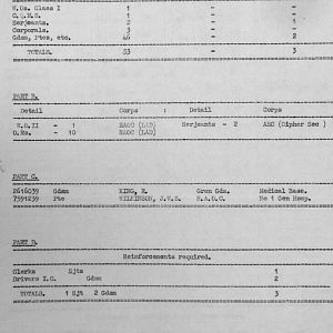 February 1940 War Diary, 7 Guards Brigade, Headquarters