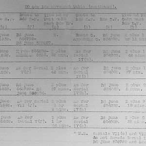 June 1941 War Diary, 20 Guards Brigade, Headquarters