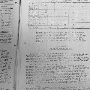 Tank Casualties Survey, NWE 1945 - Table 15