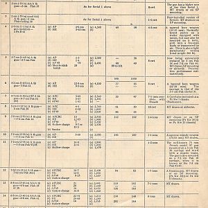 German Anti Tank Guns.