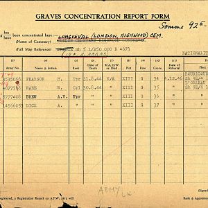 Graves concentration report form for Drew Ware and Dick