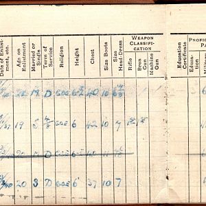 Roll BooK, No.1 Company, 9 Section, 9 Platoon.