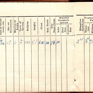 Roll Book No.1 Company, 9 Section, 9 Platoon 4th Batt. G.g.