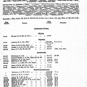 1st Cameronians - Indian Army List - July 1942