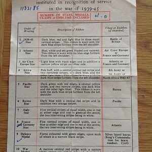 Campaign Stars, Clasps and Medals