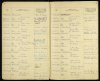 S2_GBM_ROYALWELSHFUSILIERS_TRANSFERINREGISTERS1920-1946_BOOK14_0003.jpg