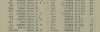 SHAW COLDSTREAM GUARDS POW CAMP LIST 3.jpg