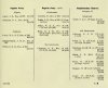 Army List October 1941 03.JPG