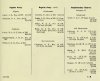Army List October 1941 03.JPG