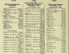 Army List October 1941 08.JPG