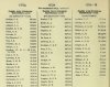 Army List October 1941 12.JPG