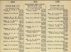 Army List January 1942 06.JPG