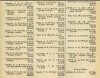 Army List January 1942 07.JPG