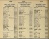 Army List January 1942 12.JPG