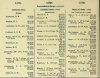 Army List April 1942 04.JPG