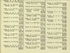 Army List April 1942 07.JPG