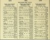 Army List April 1942 12.JPG