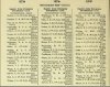 Army List April 1942 12.JPG