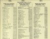 Army List April 1942 14.JPG