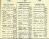 Army List July 1942 13.JPG