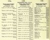 Army List July 1942 15.JPG