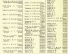 Army List July 1942 16.JPG