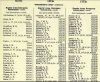 Army List July 1942 17.JPG
