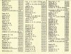 Army List July 1942 18.JPG
