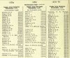 Army List July 1942 19.JPG