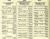 Army List July 1942 11.JPG