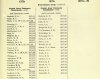 Army List October 1942 20.JPG