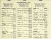 Army List January 1943 16.JPG