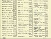 Army List January 1943 17.JPG