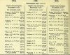 Army List January 1943 18.JPG