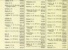 Army List January 1943 19.JPG