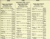 Army List January 1943 20.JPG