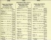 Army List January 1943 20.JPG