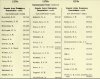 Army List January 1943 24.JPG