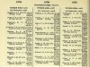Army List April 1943 06.JPG