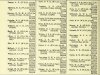 Army List April 1943 07.JPG