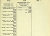 Army List April 1943 08.JPG