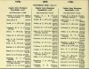 Army List April 1943 18.JPG