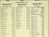 Army List April 1943 28.JPG