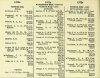 Army List July 1943 04.JPG