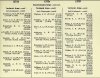 Army List July 1943 06.JPG