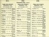 Army List July 1943 22.JPG