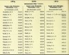 Army List July 1943 28.JPG