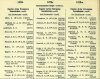 Army List October 1943 20.JPG